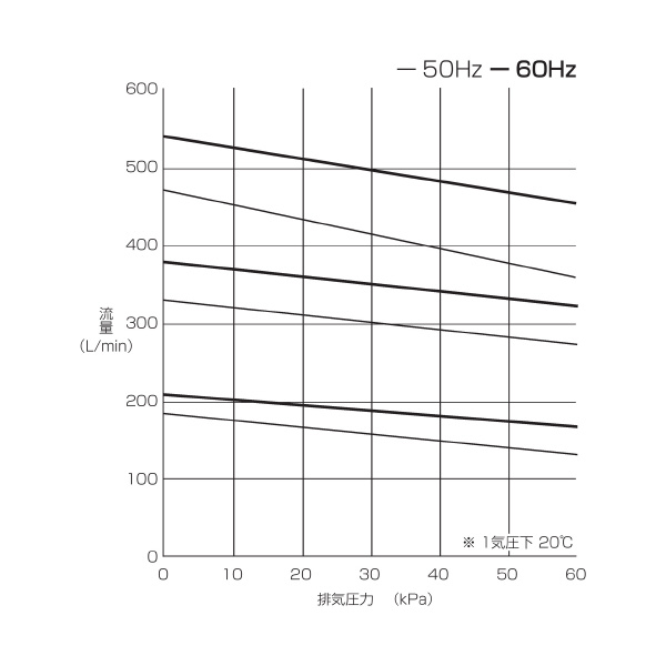 オリオン機械（株） コンビネーション型ドライポンプ CBF コンビネーション型ドライポンプ CBF1515-VBVB-01B