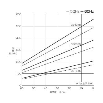 オリオン機械（株） コンビネーション型ドライポンプ CBF コンビネーション型ドライポンプ CBF1515-BB-01B