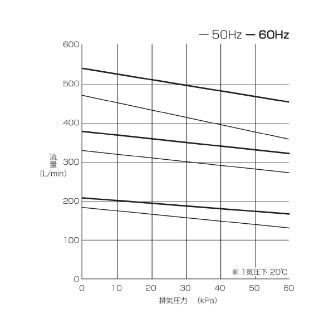 オリオン機械（株） コンビネーション型ドライポンプ CBF コンビネーション型ドライポンプ CBF2525-VBVB-01B