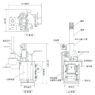 （株）ＤＡＩＴＯ 廃プラ対応焼却炉(水冷式) IPZ-400 廃プラ対応焼却炉（水冷式） IPZ-400