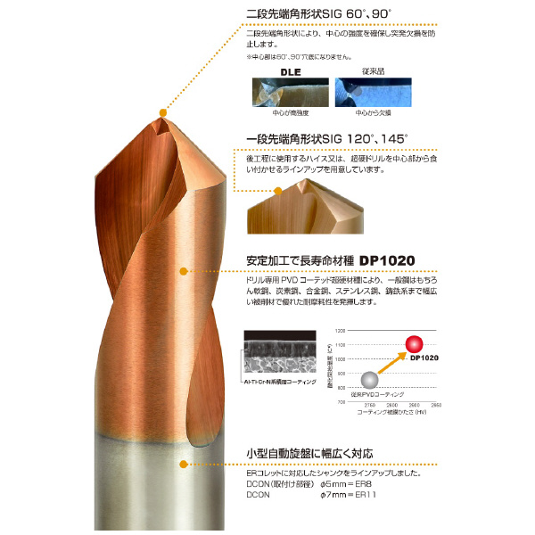 三菱マテリアル（株） 超硬ソリッドドリル DLE 超硬ソリッドドリル DLE0300S030P090 DP1020