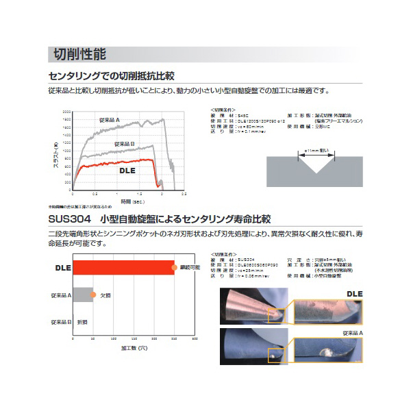 三菱マテリアル（株） 超硬ソリッドドリル DLE 超硬ソリッドドリル DLE0300S030P090 DP1020