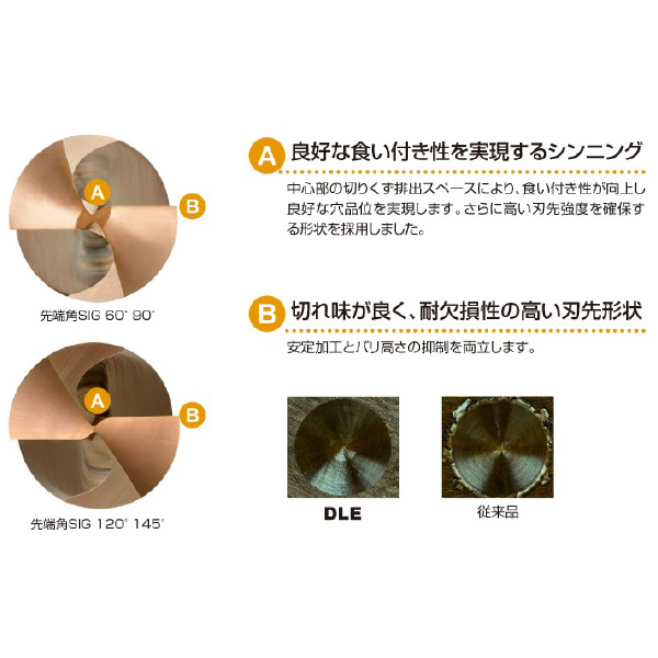 三菱マテリアル（株） 超硬ソリッドドリル DLE 超硬ソリッドドリル DLE0400S040P090 DP1020