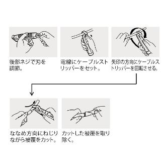 （株）ロブテックス ケーブルストリッパー CS28 ケーブルストリッパー CS28