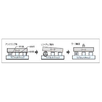 （株）ナベヤ リフト機能付きマグハイトブロック MHBL リフト機能付きマグハイトブロック MHBL-R70C-32