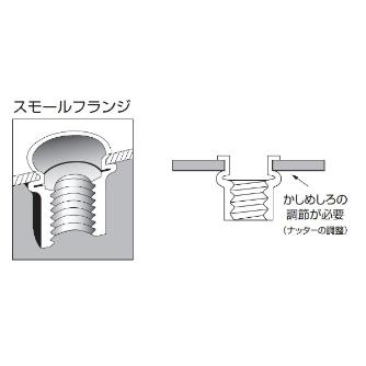 （株）ロブテックス ナット NSK ナット NSK5M