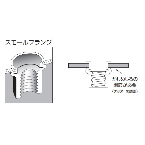 （株）ロブテックス ナット NSK ナット NSK5M