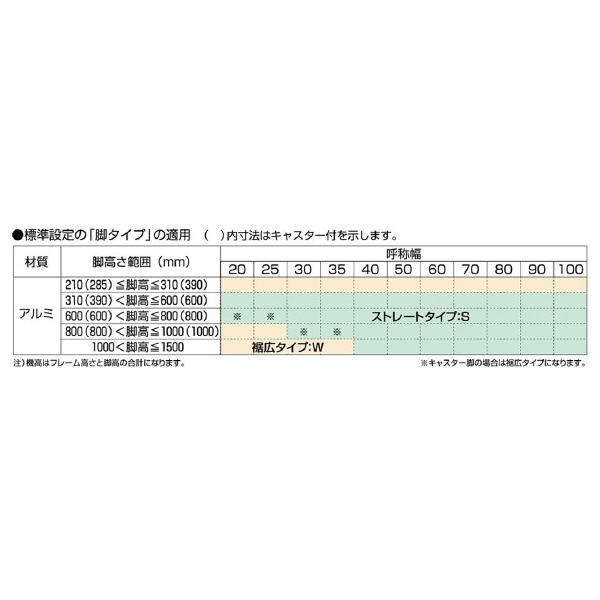 オークラ輸送機（株） ファインコンベヤ 脚 FSH ファインコンベヤ　脚 FSH100-10.5-SF