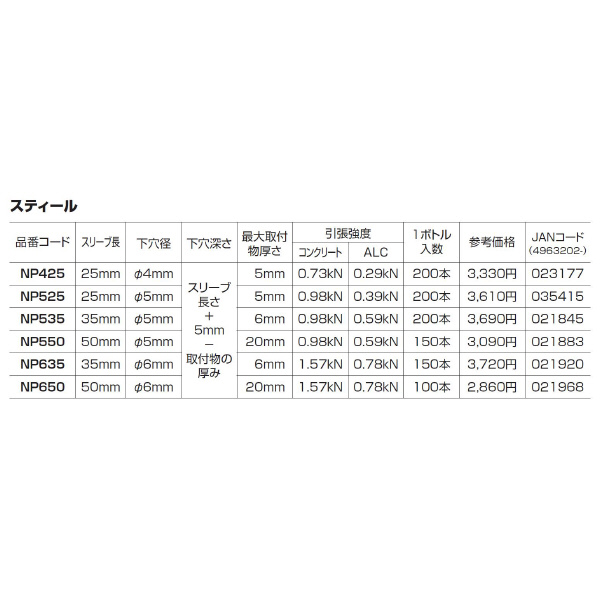 （株）ロブテックス ネイルプラグ NP ネイルプラグ NP425