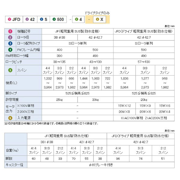 オークラ輸送機（株） フリーカーブドライブ JFD フリーカーブドライブ JFD2-Z