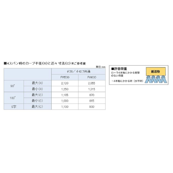 オークラ輸送機（株） フリーカーブドライブ JFD フリーカーブドライブ JFD2-Z