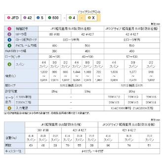 オークラ輸送機（株） フリーカーブドライブ JFD フリーカーブドライブ JFD4-X