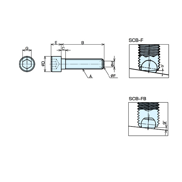 （株）ナベヤ クランピングボルト SCB クランピングボルト SCB-M6-25-F