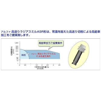 （株）ＭＯＬＤＩＮＯ ラジアスミル/高送り ASRS ラジアスミル／高送り ASRS0020