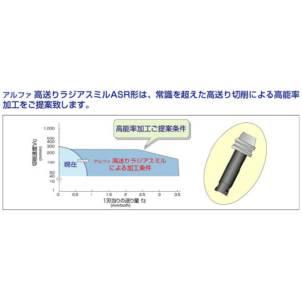 （株）ＭＯＬＤＩＮＯ ラジアスミル/高送り ASRE ラジアスミル／高送り ASRE4030