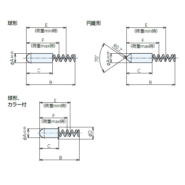 （株）ナベヤ スプリングスリーブ PSL スプリングスリーブ PSL3016