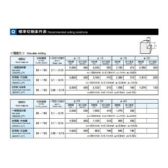 （株）ＭＯＬＤＩＮＯ MAX1刃先交換エンドミル MX ＭＡＸ１刃先交換エンドミル MX31160