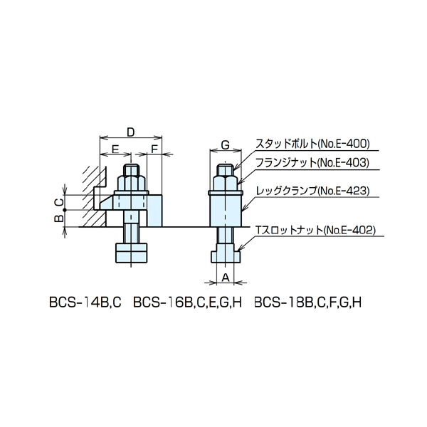 （株）ナベヤ マシンバイスシリーズ部品 取付クランプ BCS マシンバイスシリーズ部品　取付クランプ BCS18H