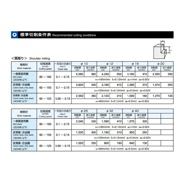 （株）ＭＯＬＤＩＮＯ MAX1刃先交換エンドミル MX ＭＡＸ１刃先交換エンドミル MX31200-20