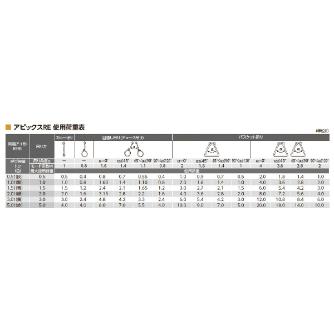 オーエッチ工業（株） アピックスRE(両端アイ形) RE アピックスＲＥ（両端アイ形） RE-MX2.0