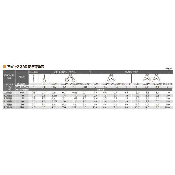 オーエッチ工業（株） アピックスRE(両端アイ形) RE アピックスＲＥ（両端アイ形） RE-BX2.0