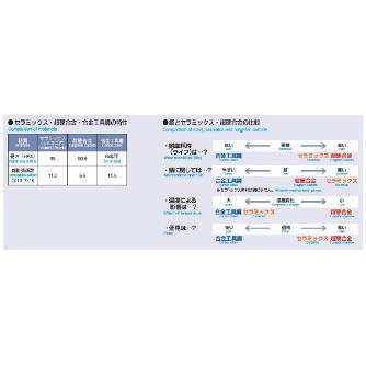 （株）アイゼン ピンゲージ EC 2 ピンゲージ EC 2.05