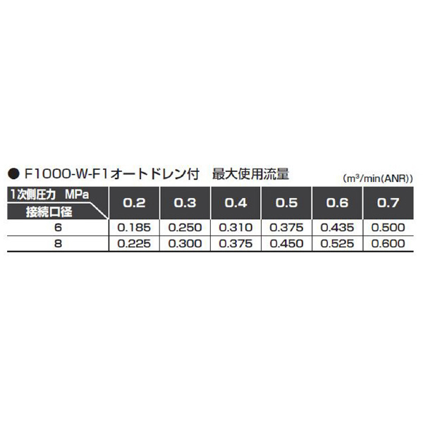 ＣＫＤ（株） F.R.Lコンビネーション 白色シリーズ C1000-8 Ｆ．Ｒ．Ｌコンビネーション　白色シリーズ C1000-8-W-F1