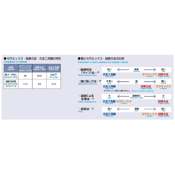 （株）アイゼン ピンゲージ EC 9 ピンゲージ EC 9.10