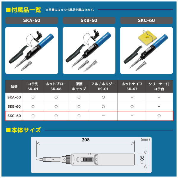 （株）エンジニア コテライザー 60Cセット SKC-60 コテライザー　６０Ｃセット SKC-60