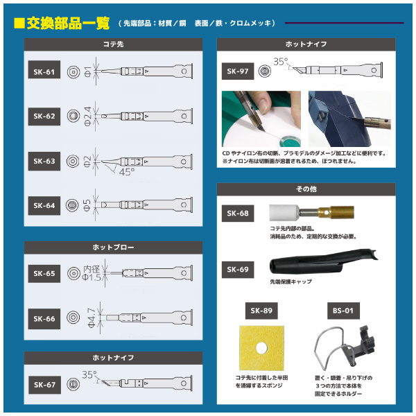 （株）エンジニア コテライザー 60Cセット SKC-60 コテライザー　６０Ｃセット SKC-60