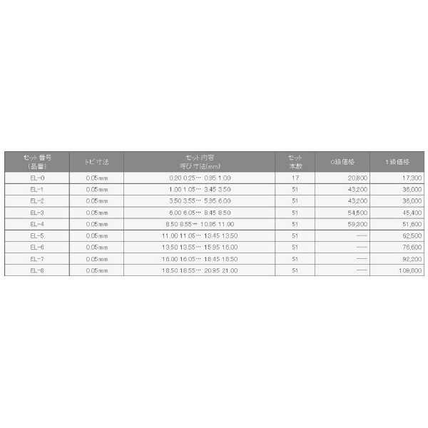 （株）アイゼン ピンゲージセット EL ピンゲージセット EL-0-1