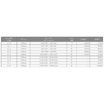 （株）アイゼン ピンゲージセット EL ピンゲージセット EL-3-1