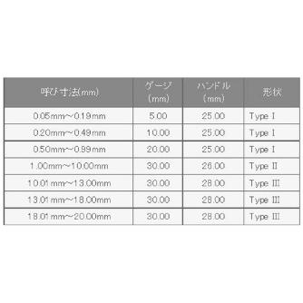 （株）アイゼン ピンゲージセット ES ピンゲージセット ES-10A-1