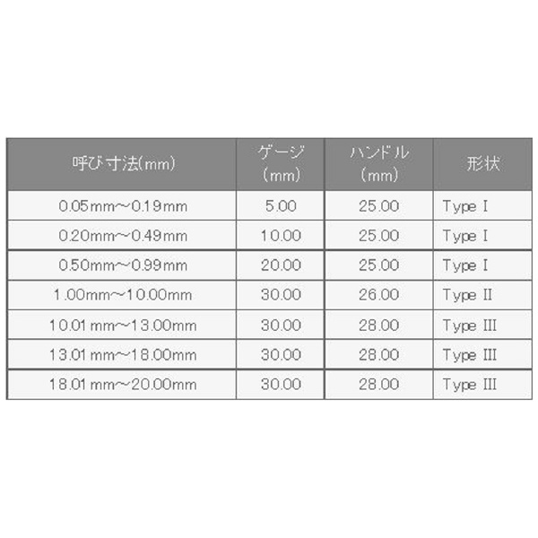 （株）アイゼン ピンゲージセット ES ピンゲージセット ES-10A-1