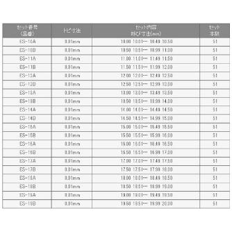（株）アイゼン ピンゲージセット ES ピンゲージセット ES-18A-1