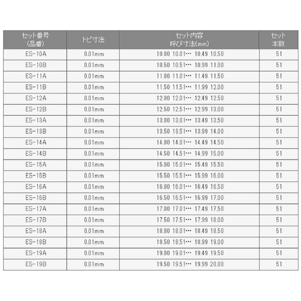 （株）アイゼン ピンゲージセット ES ピンゲージセット ES-19A-1
