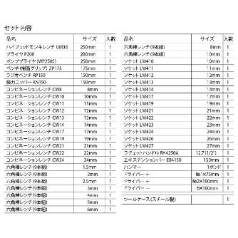 （株）ロブテックス 工具セット エビちゃん EBI2005 工具セット　エビちゃん EBI2005