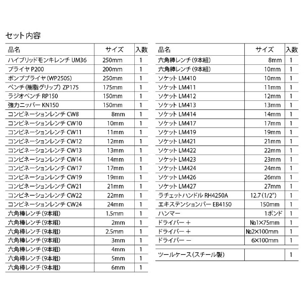 （株）ロブテックス 工具セット エビちゃん EBI2005 工具セット　エビちゃん EBI2005