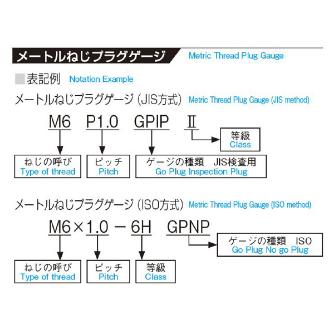 （株）アイゼン スチール限界ねじプラグゲージ SPM GPNP スチール限界ねじプラグゲージ SPM GPNP 6H M10 X1.25