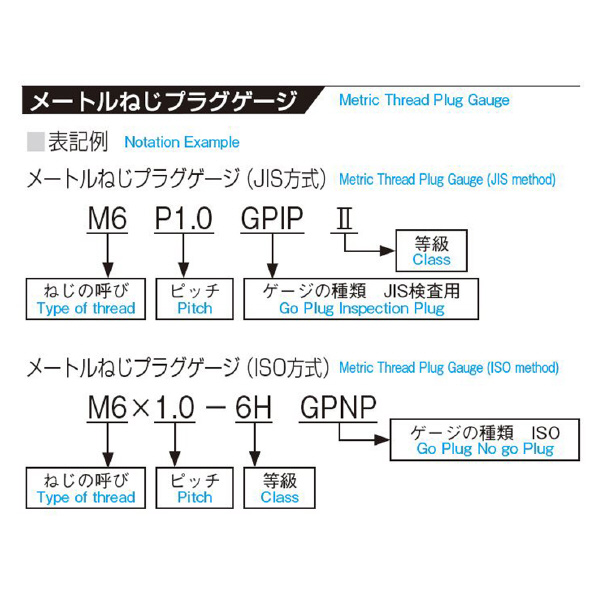 （株）アイゼン スチール限界ねじプラグゲージ SPM GPNP スチール限界ねじプラグゲージ SPM GPNP 6H M10 X1.5