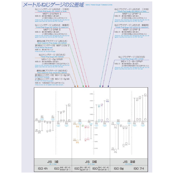 （株）アイゼン スチール限界ねじプラグゲージ SPM GPNP スチール限界ねじプラグゲージ SPM GPNP 6H M10 X1.5