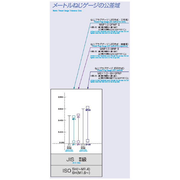 （株）アイゼン 超硬限界ねじプラグゲージ SPW GPIP 超硬限界ねじプラグゲージ SPW GPIP 2 M1.8 X0.35