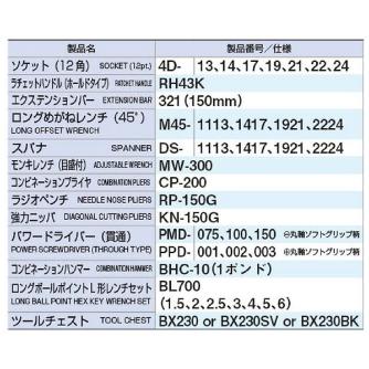 ＴＯＮＥ（株） ツールセット TSS ツールセット TSS452BK