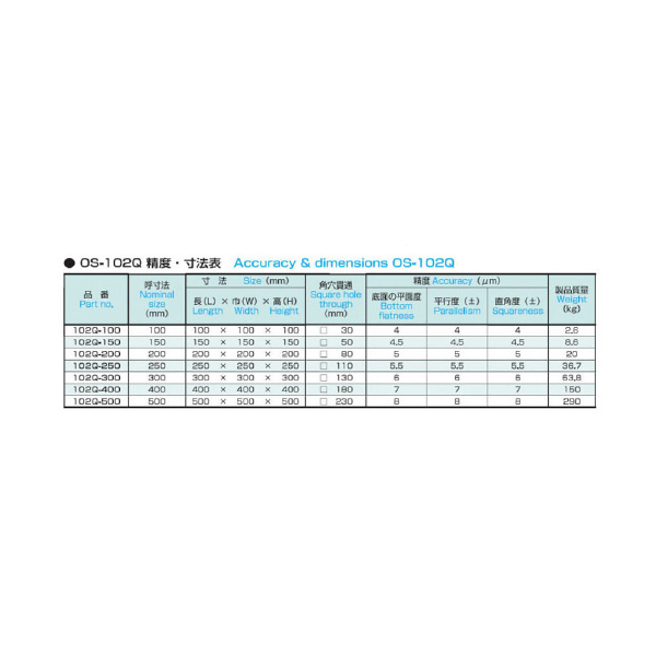 大西測定（株） 石製キュービックマスター 102Q 石製キュービックマスター 102Q-200