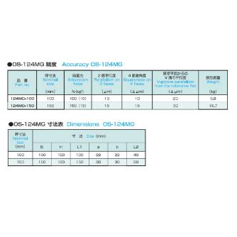 大西測定（株） マグネット付桝型ブロック 124MG マグネット付桝型ブロック 124MG-150