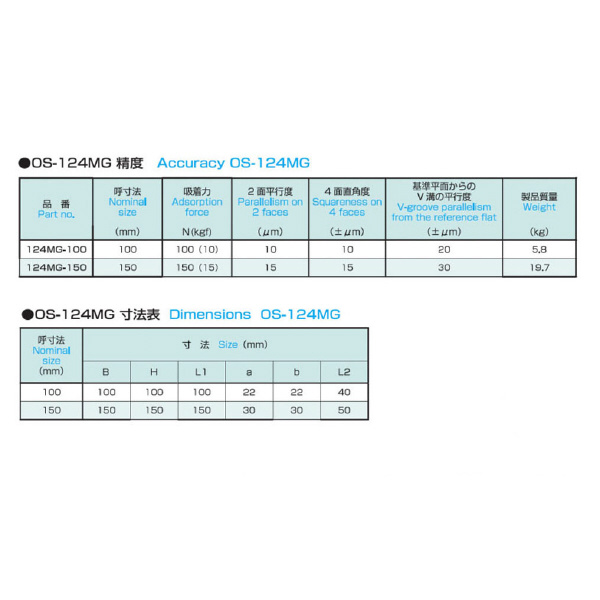 大西測定（株） マグネット付桝型ブロック 124MG マグネット付桝型ブロック 124MG-150