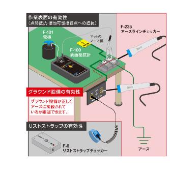 ホーザン株式会社 アースラインチェッカー F アースラインチェッカー F-235