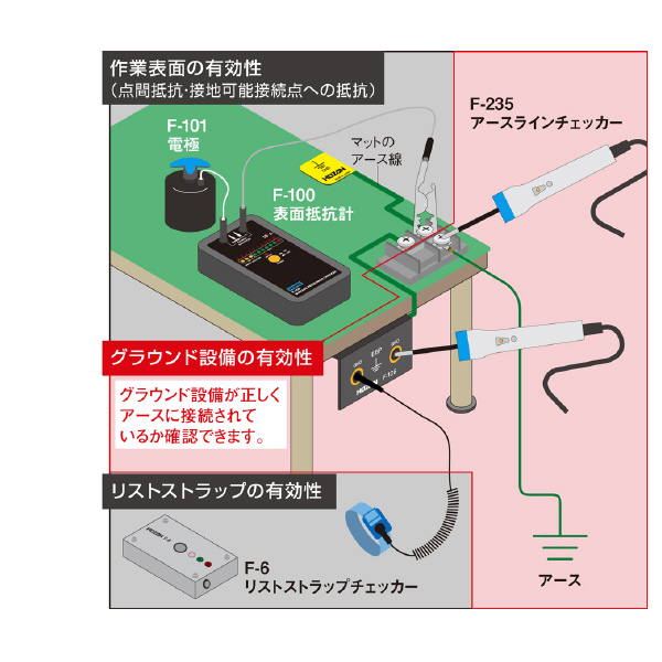 ホーザン株式会社 アースラインチェッカー F アースラインチェッカー F-235