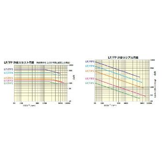 （株）三洋製作所 ライブセンター 高速防水タイプ SP LF4 ライブセンター　高速防水タイプ　ＳＰ LF4-SP