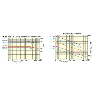 （株）三洋製作所 ライブセンター 高速防水タイプ TP LF3 ライブセンター　高速防水タイプ　ＴＰ LF3-TP